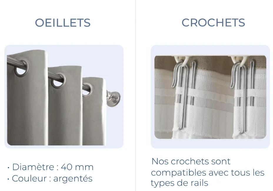 Types de fixation : œillets et crochets