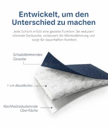 Vorhangschichten: Schalldämmung, Baumwolle und Nachhallreduzierung
