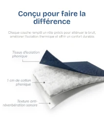 Couches du rideau : isolation phonique, coton, anti-réverbération